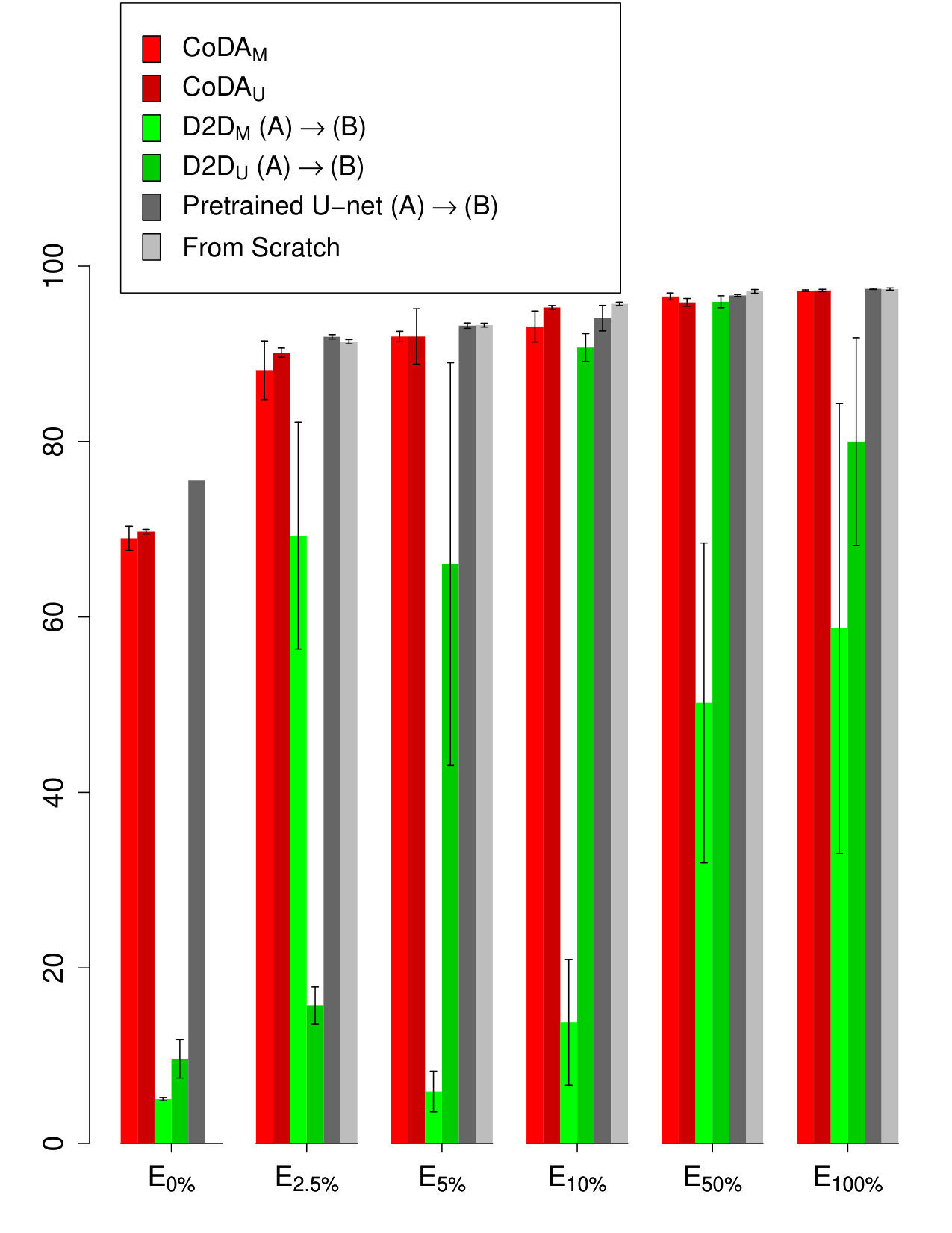 Figure 25