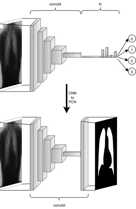Figure 27