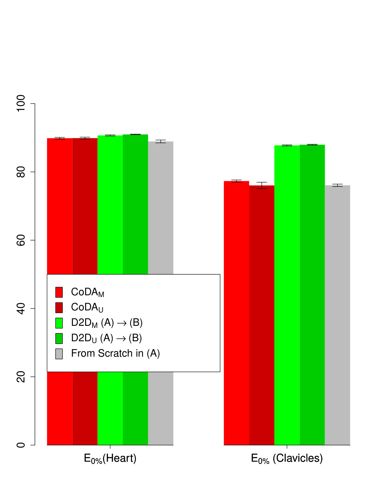 Figure 28