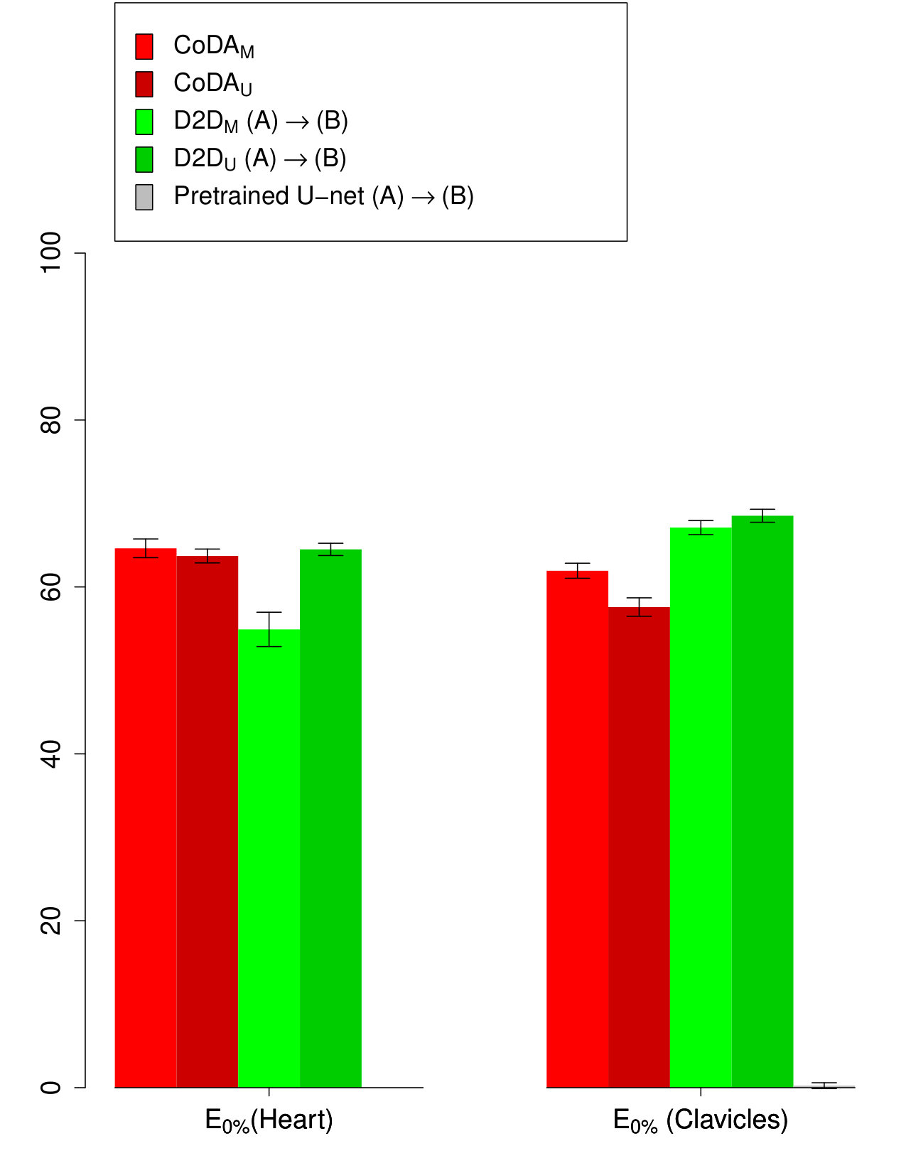 Figure 29