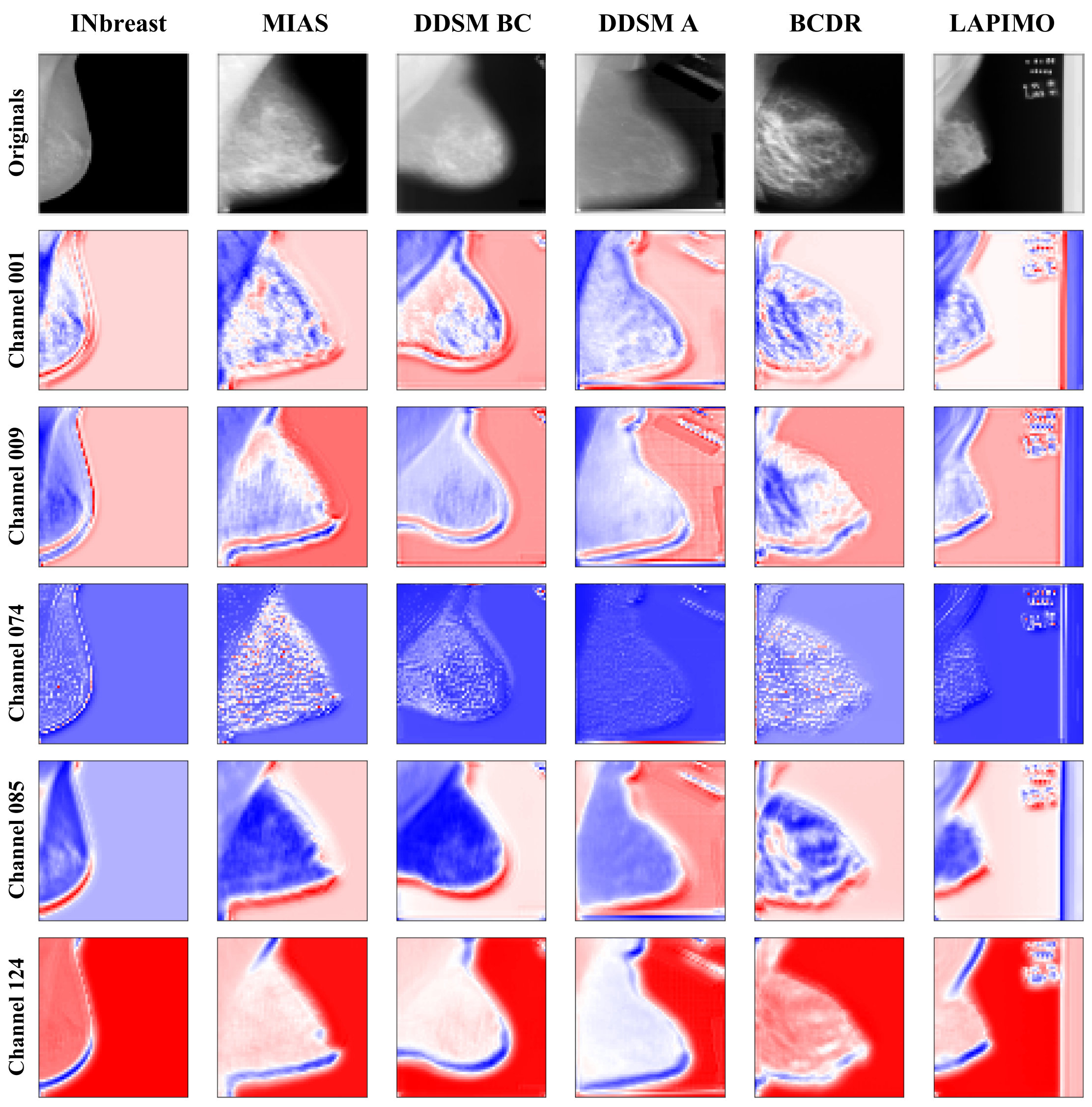 Figure 31