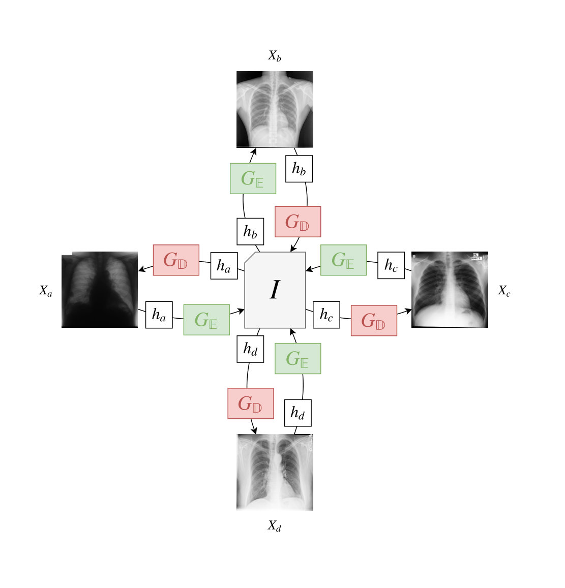 Figure 33