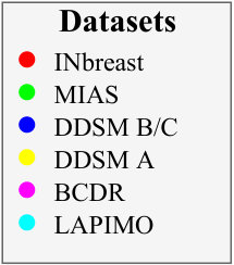 Figure 38