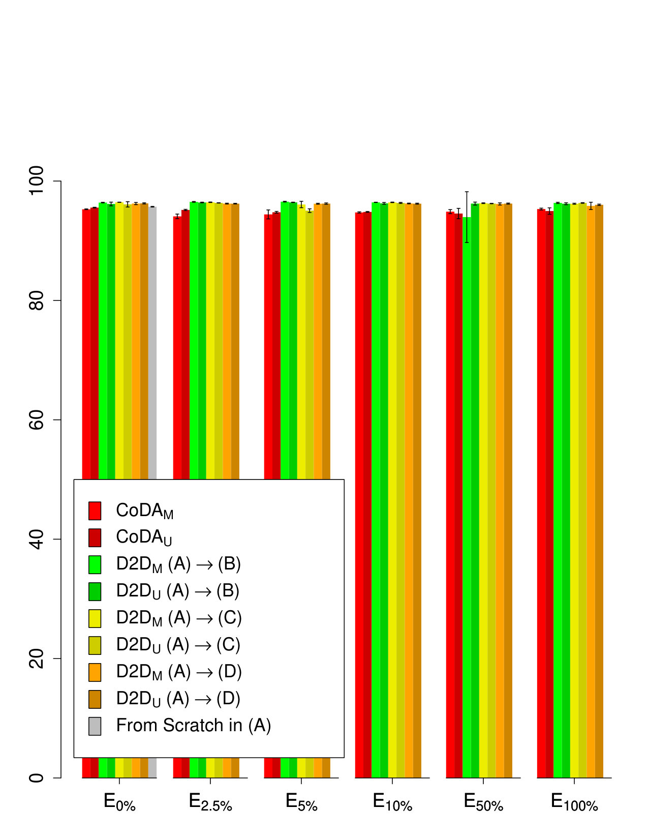 Figure 39