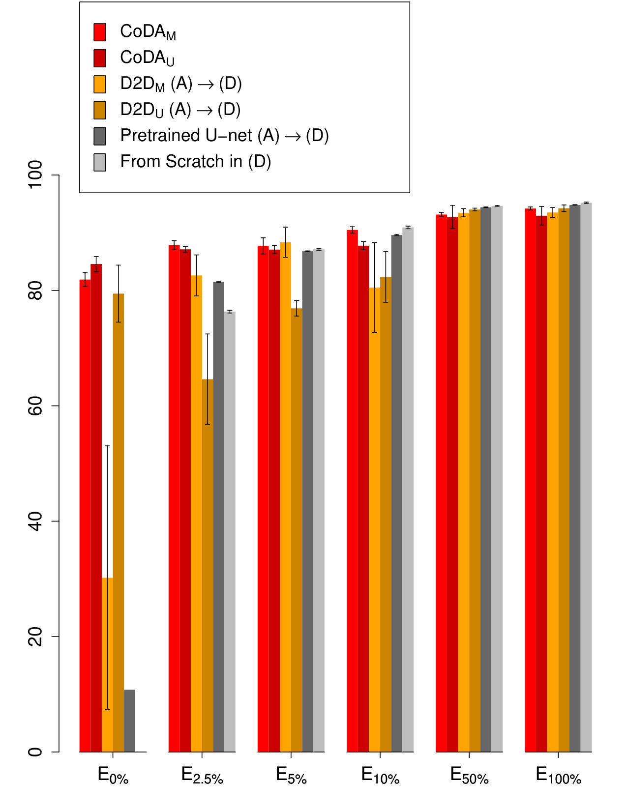 Figure 40
