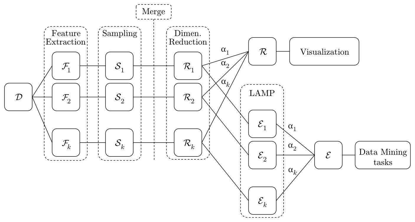 Figure 19