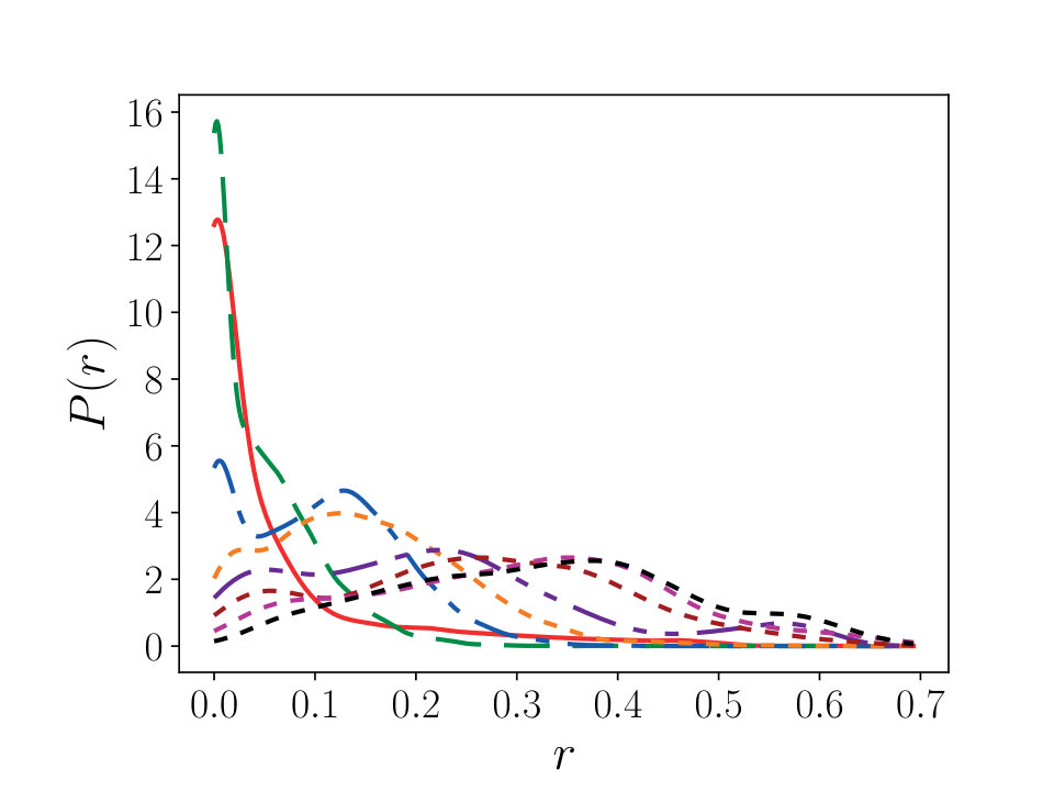 Figure 13