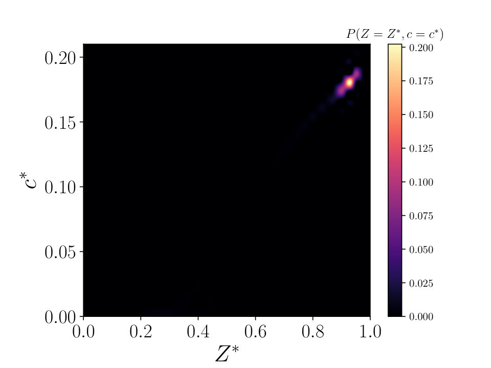 Figure 14