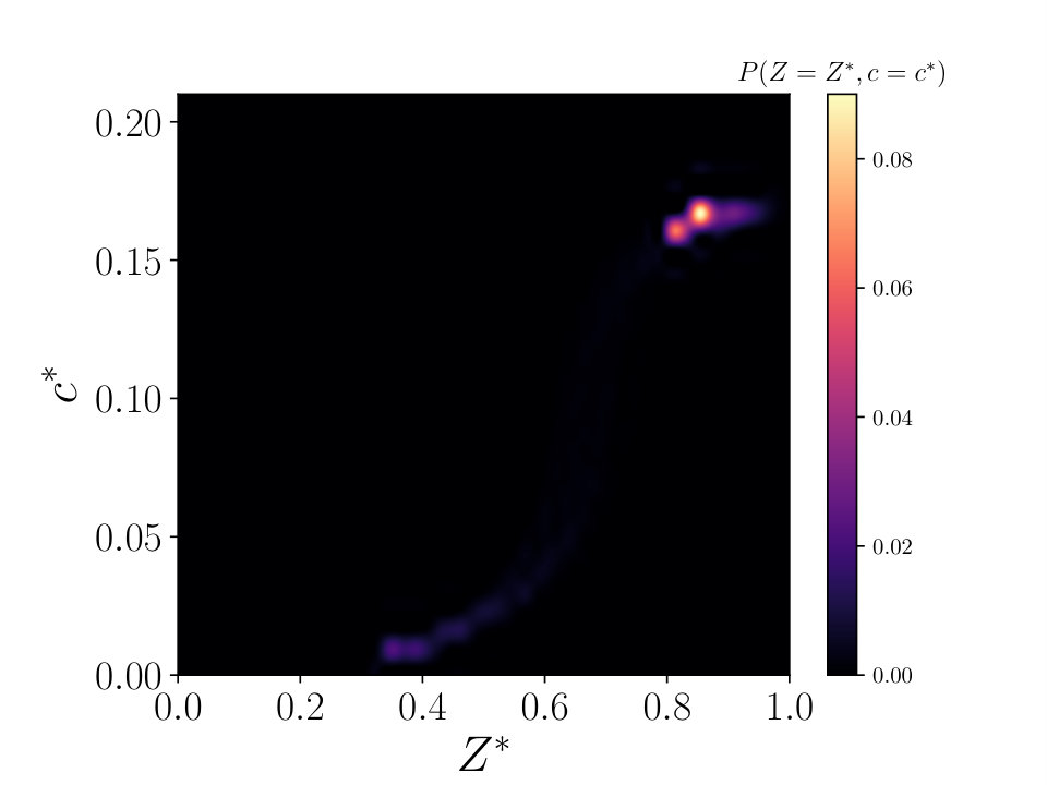 Figure 16