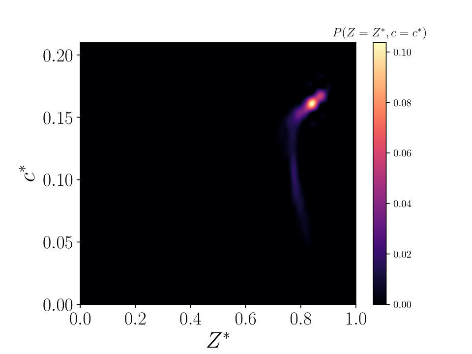 Figure 17