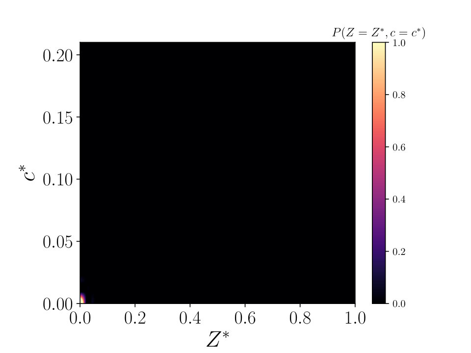 Figure 18