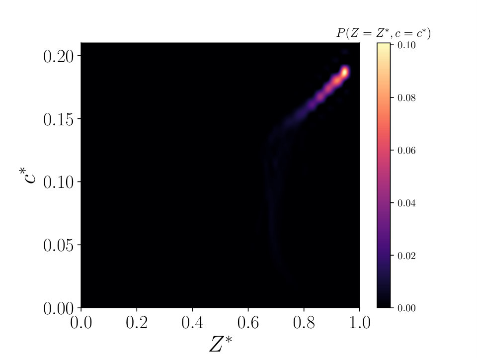 Figure 19