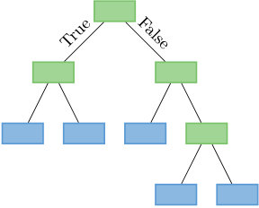 Figure 21