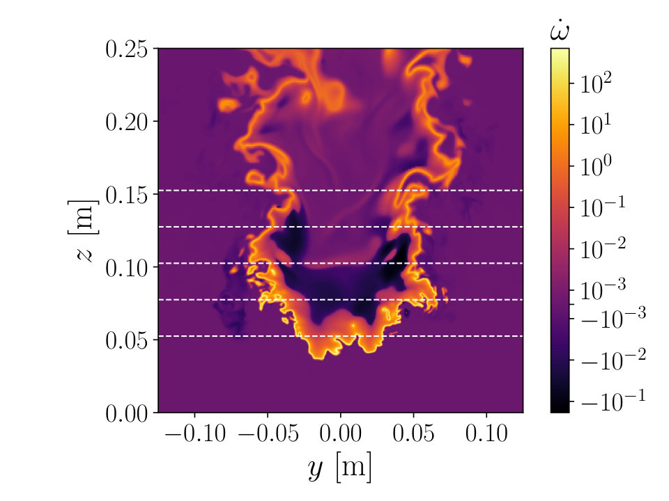 Figure 22