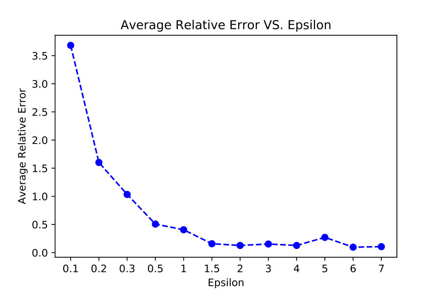 Figure 12
