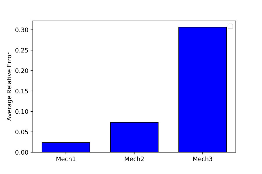 Figure 13