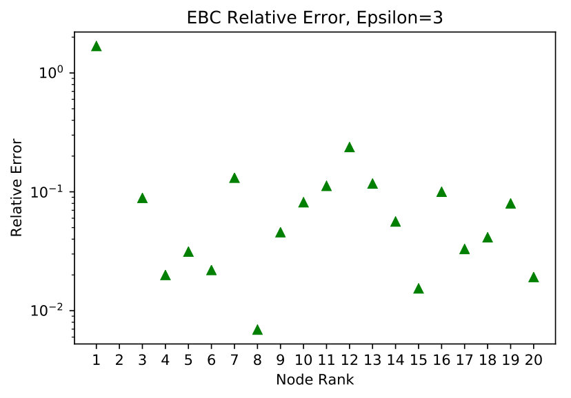Figure 18