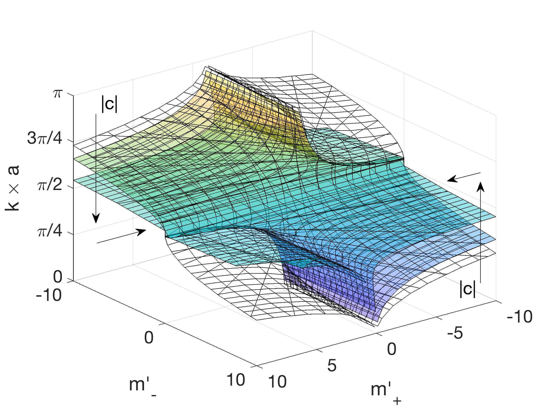 Figure 13