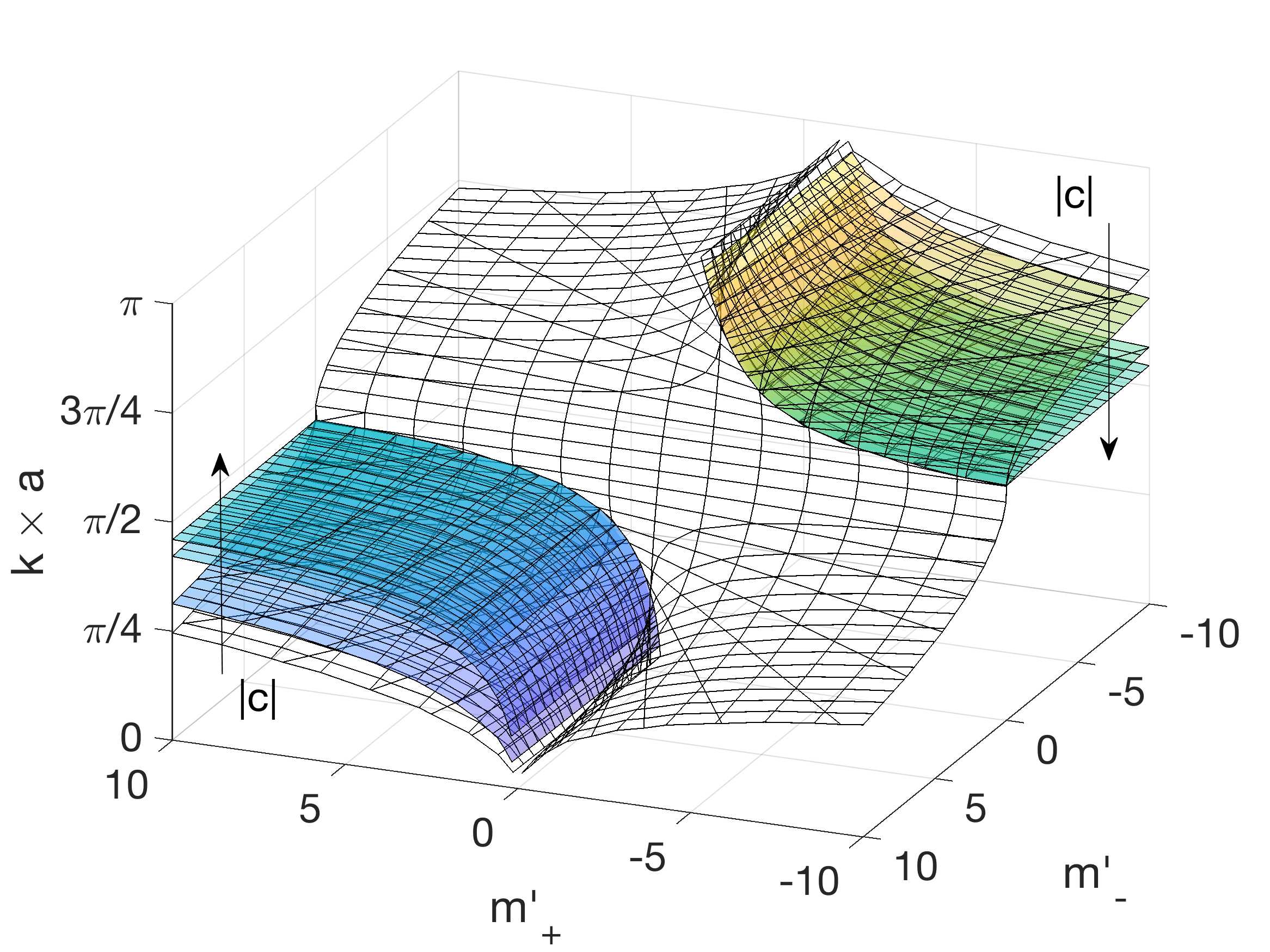 Figure 13