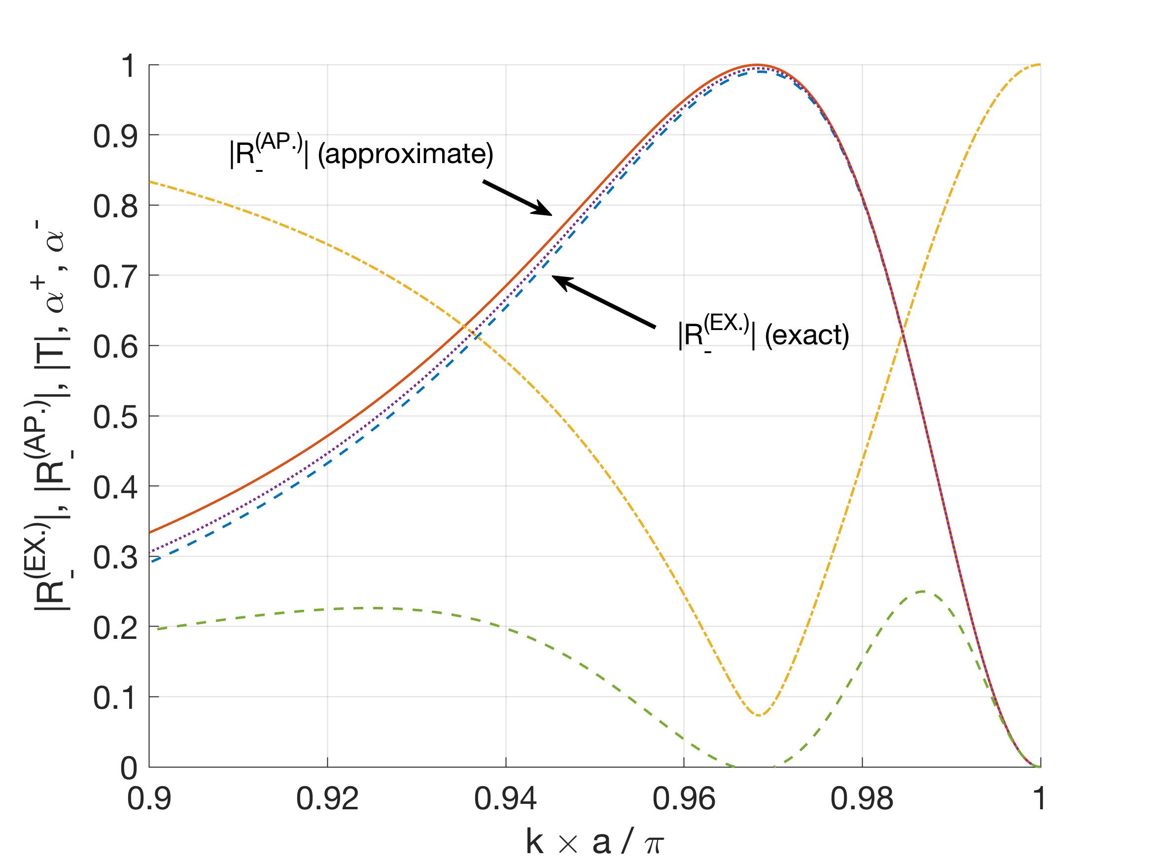 Figure 14
