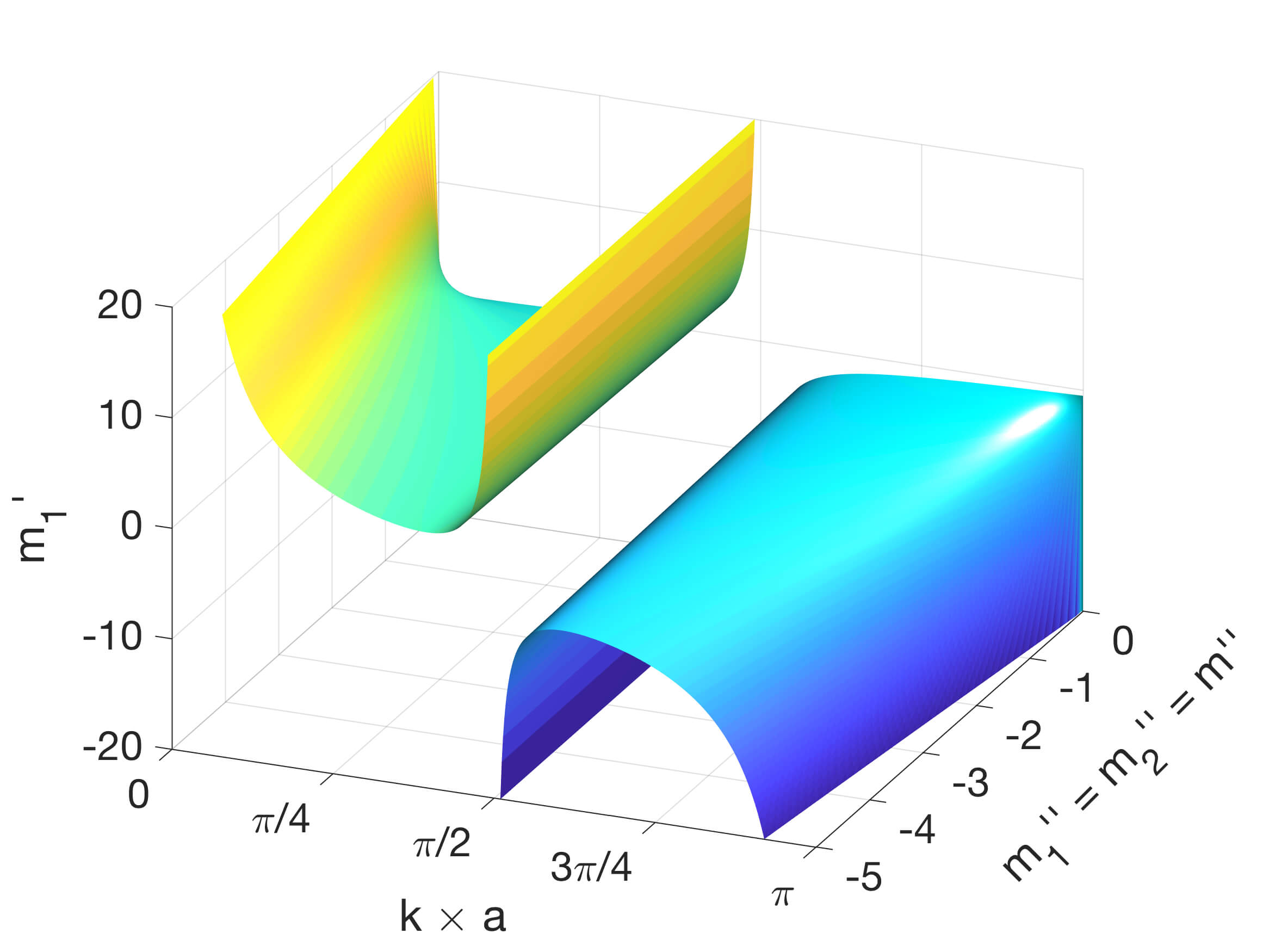 Figure 8