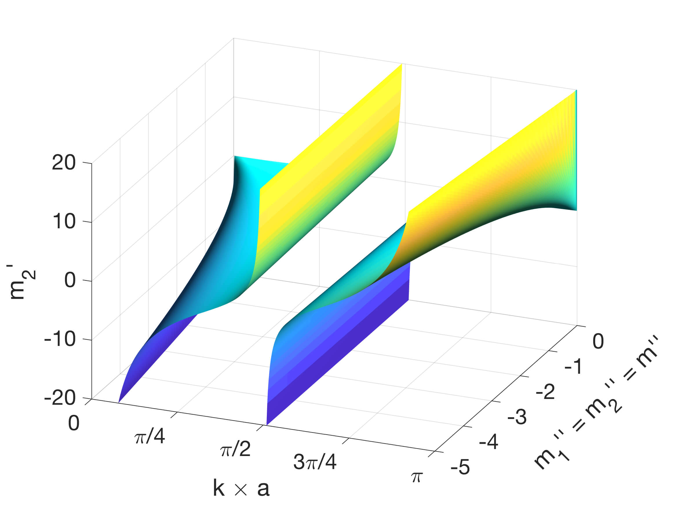 Figure 8