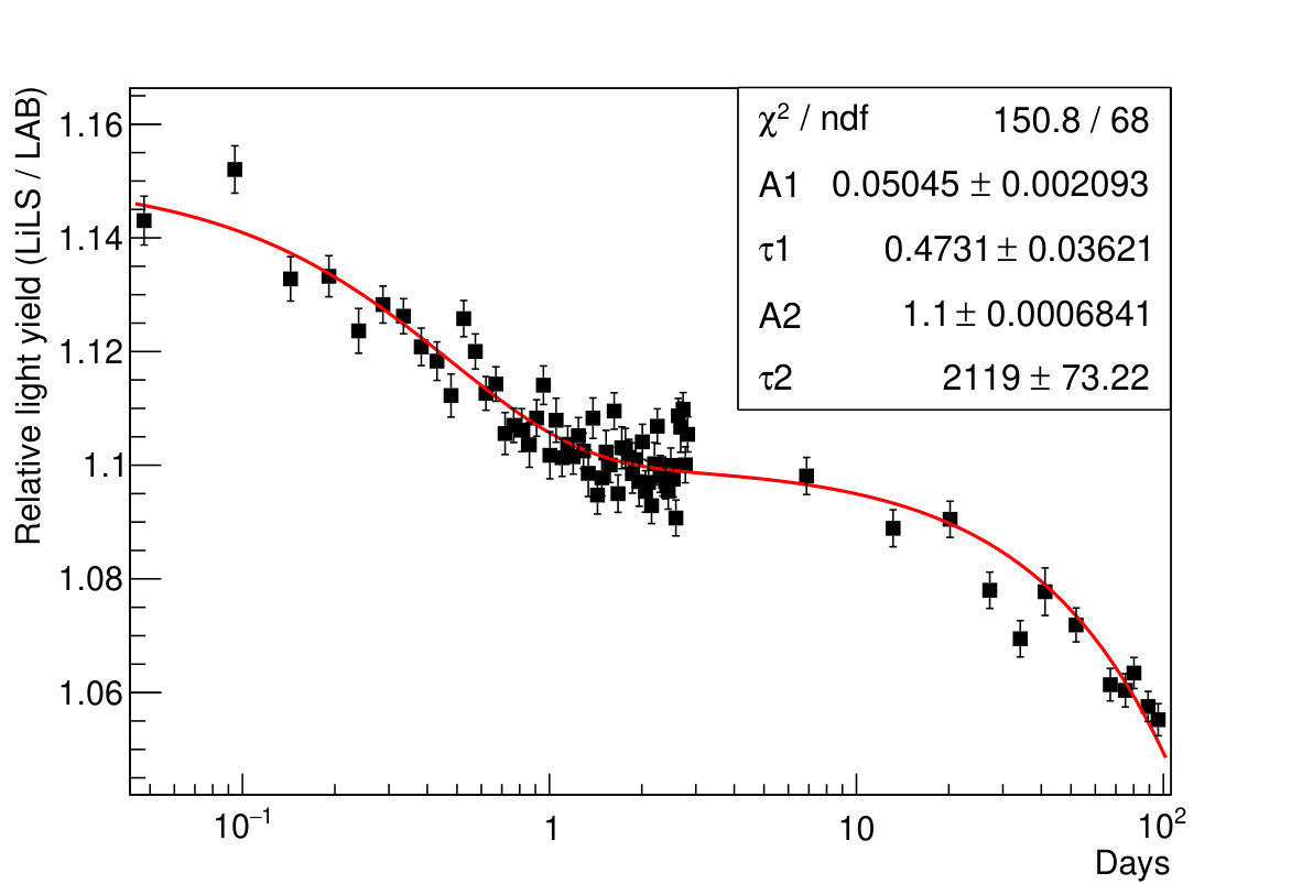 Figure 8