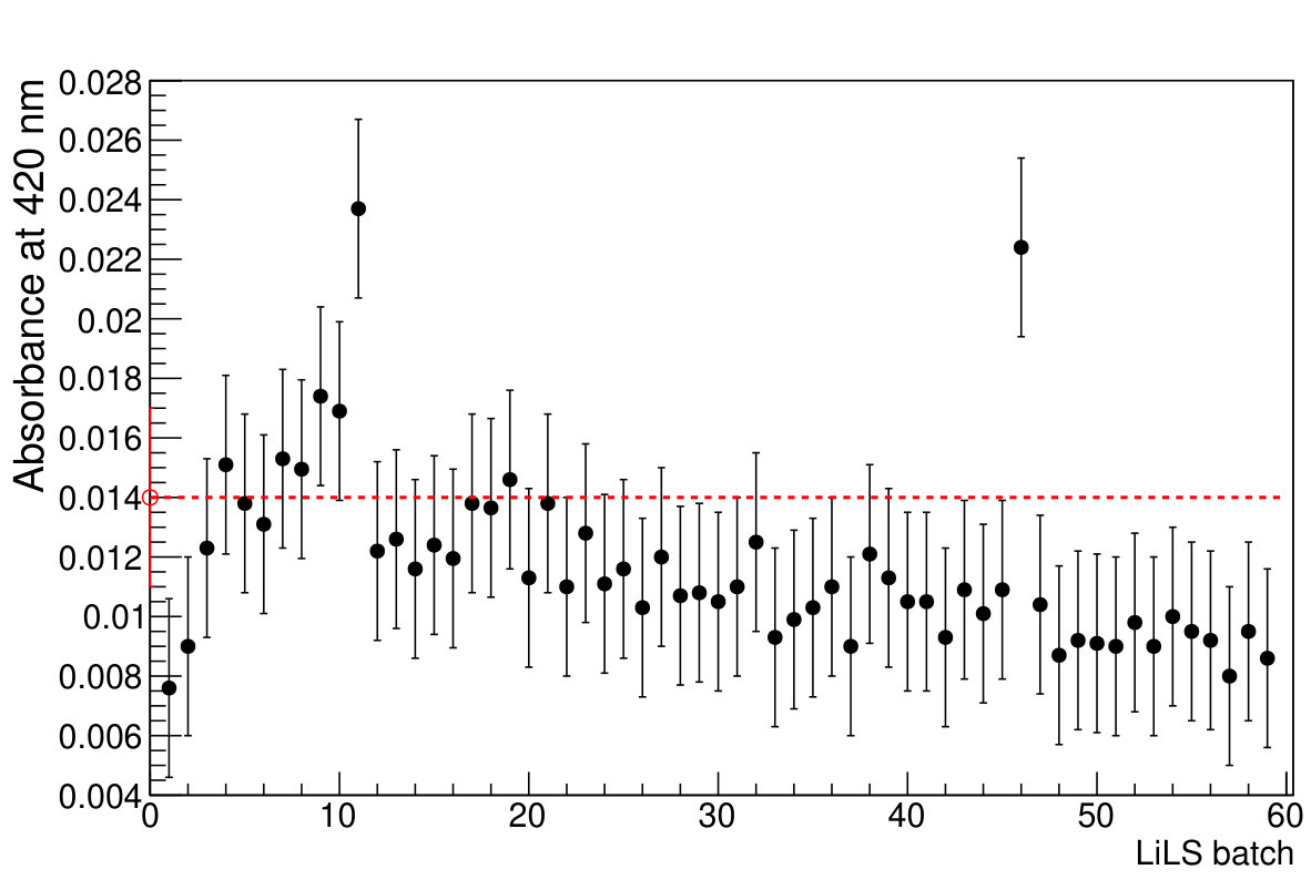 Figure 18