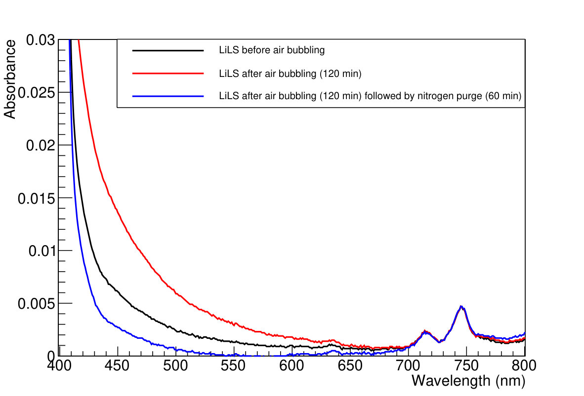 Figure 19