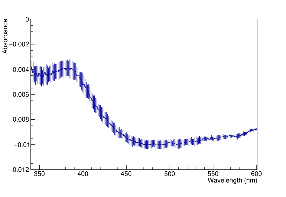 Figure 21