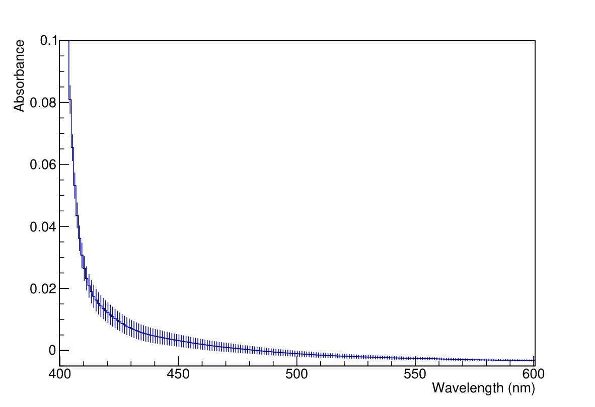 Figure 22
