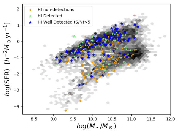 Figure 7