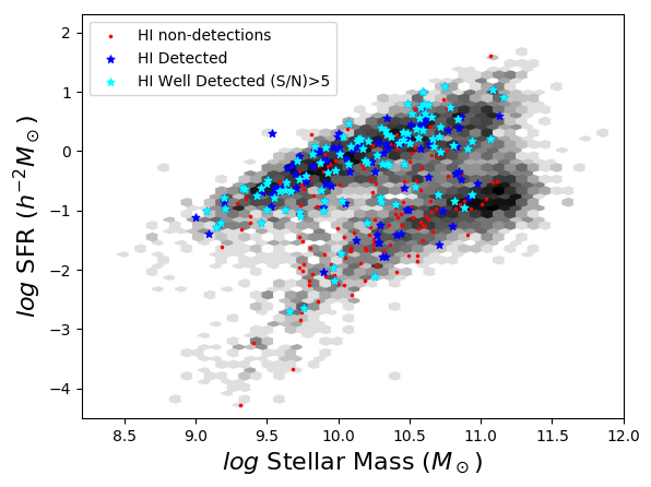 Figure 9