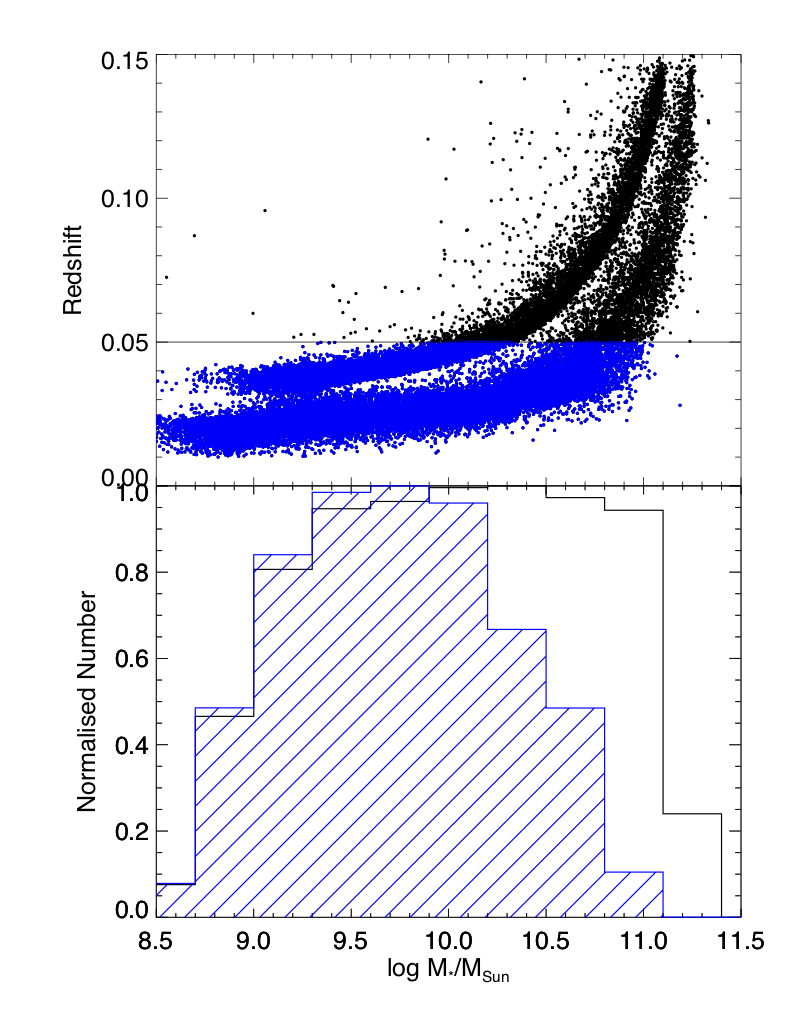 Figure 11