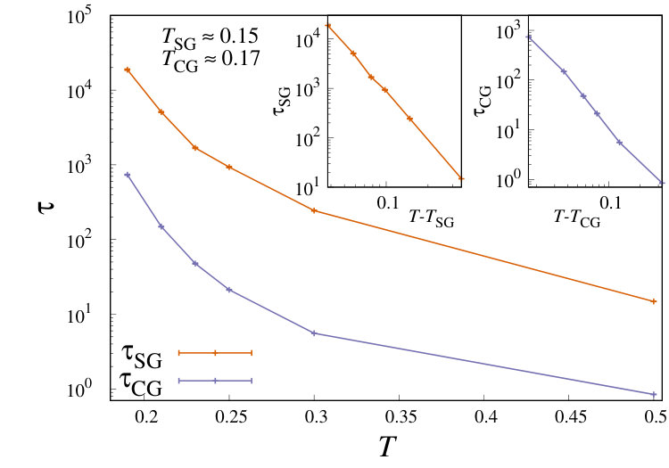 Figure 8