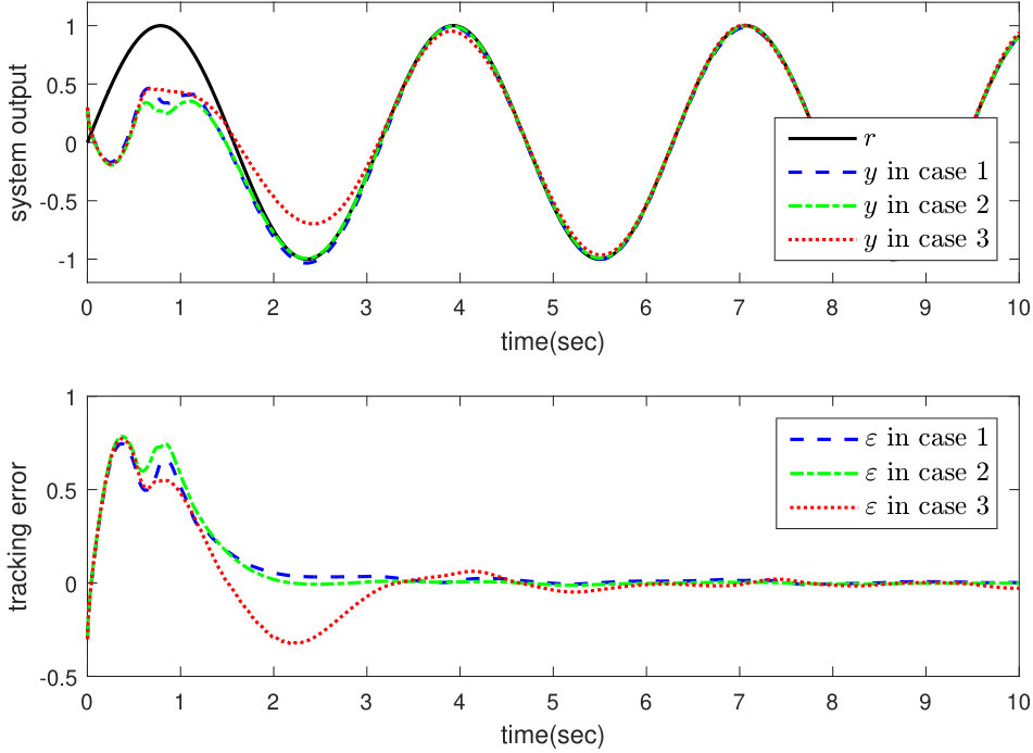 Figure 8