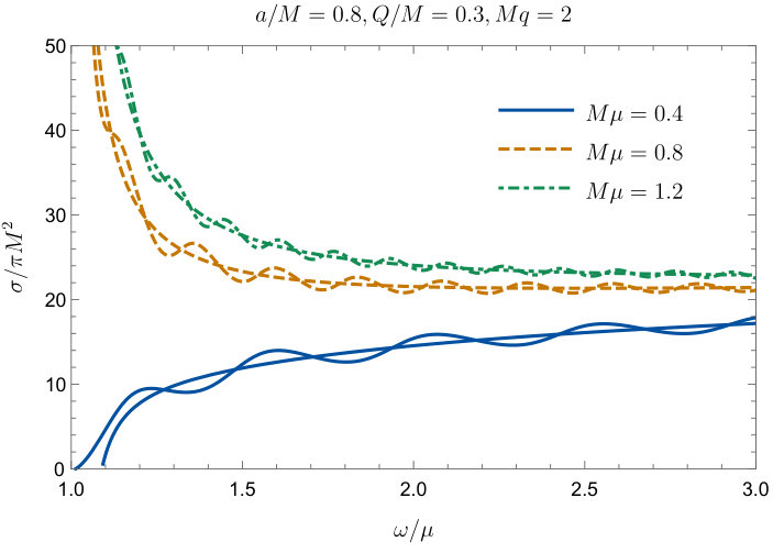 Figure 9