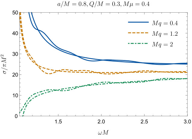 Figure 12