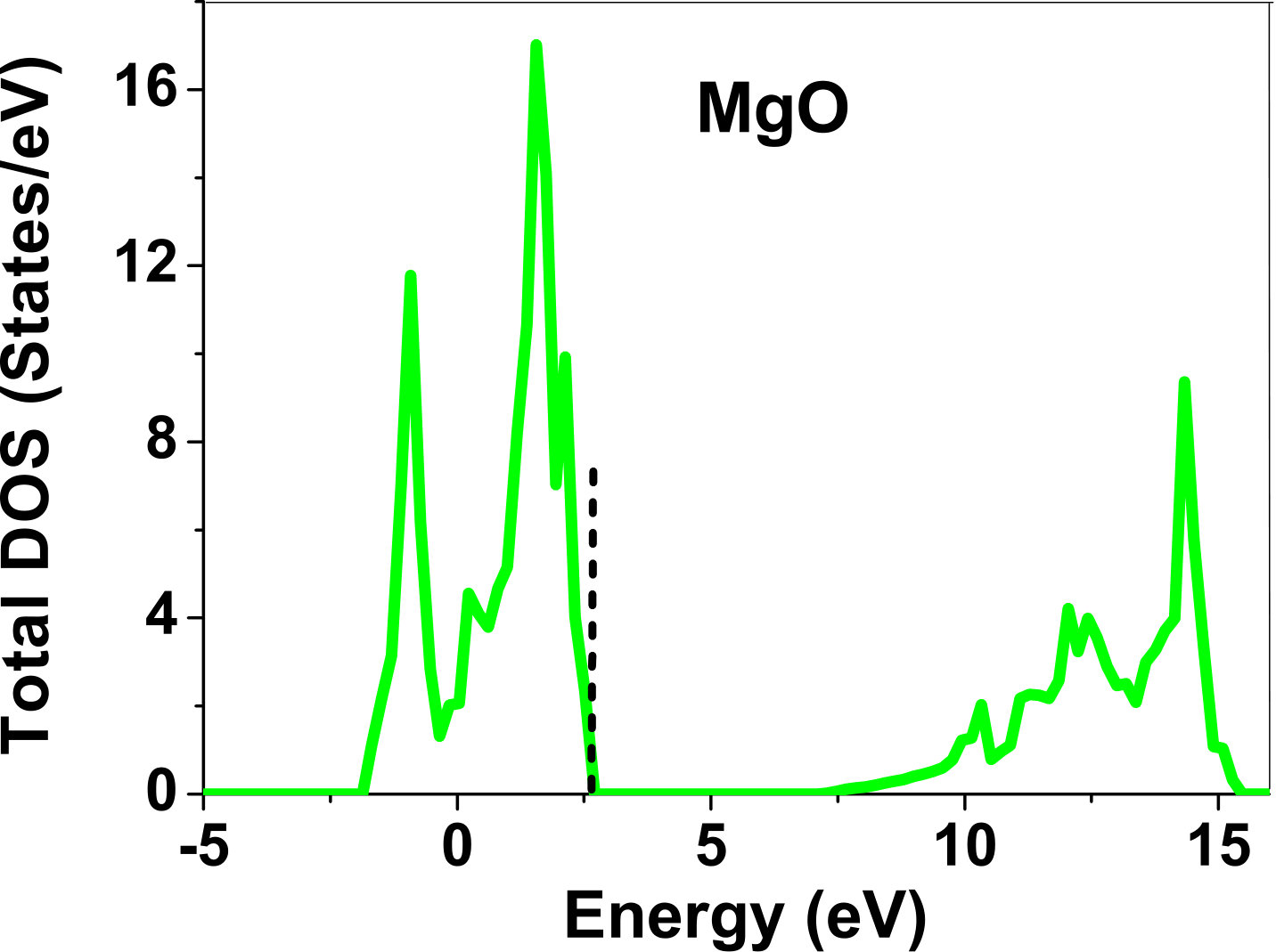 Figure 16