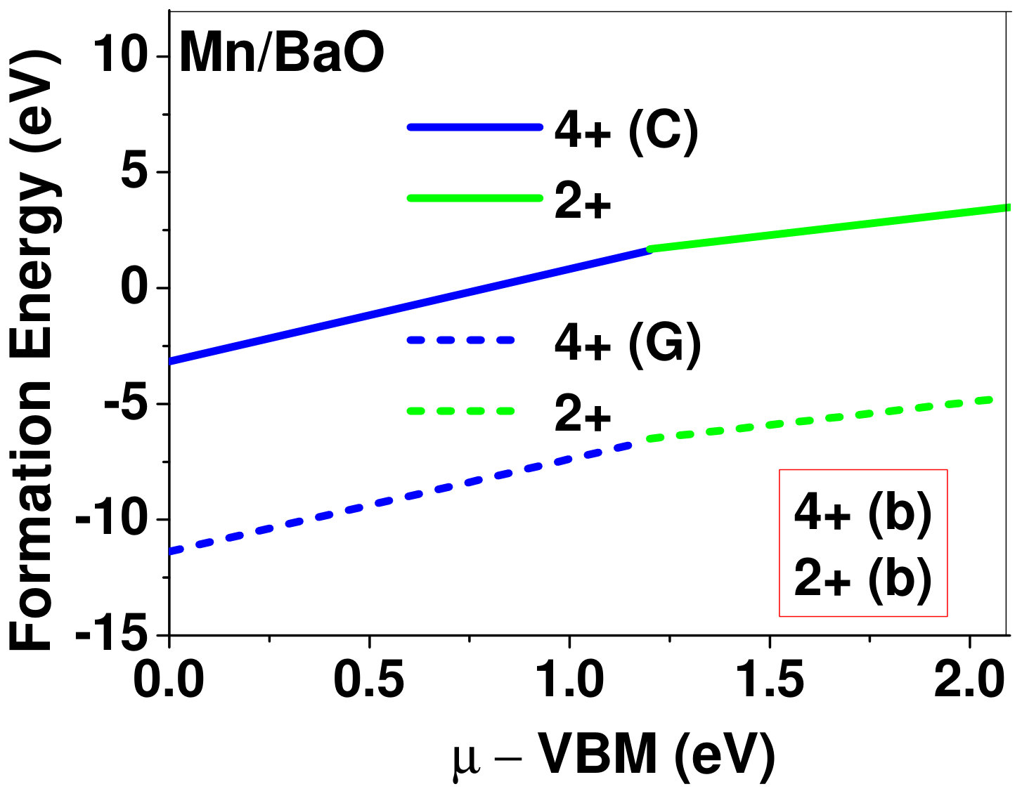 Figure 18