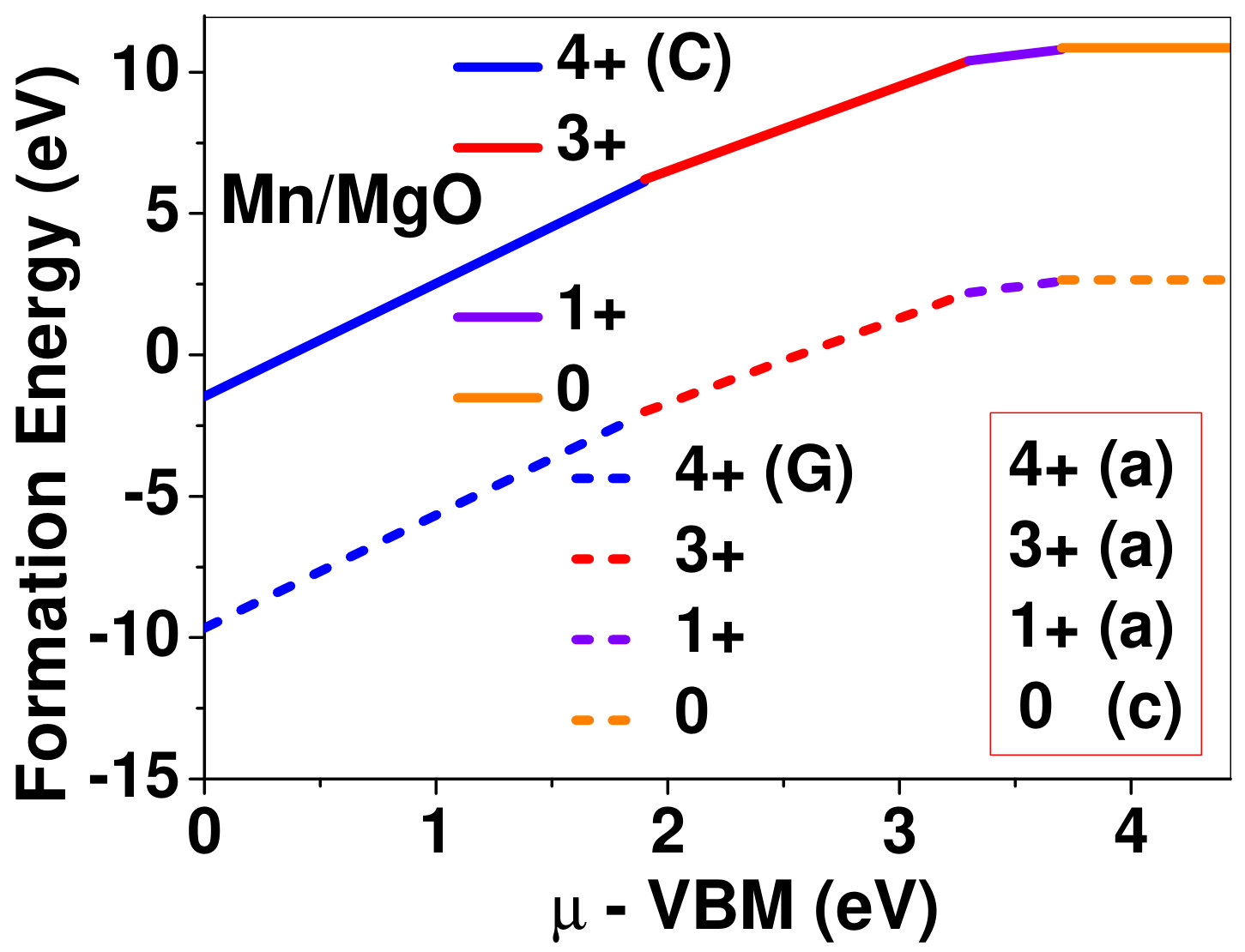 Figure 19