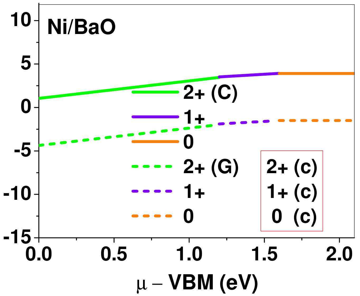 Figure 20