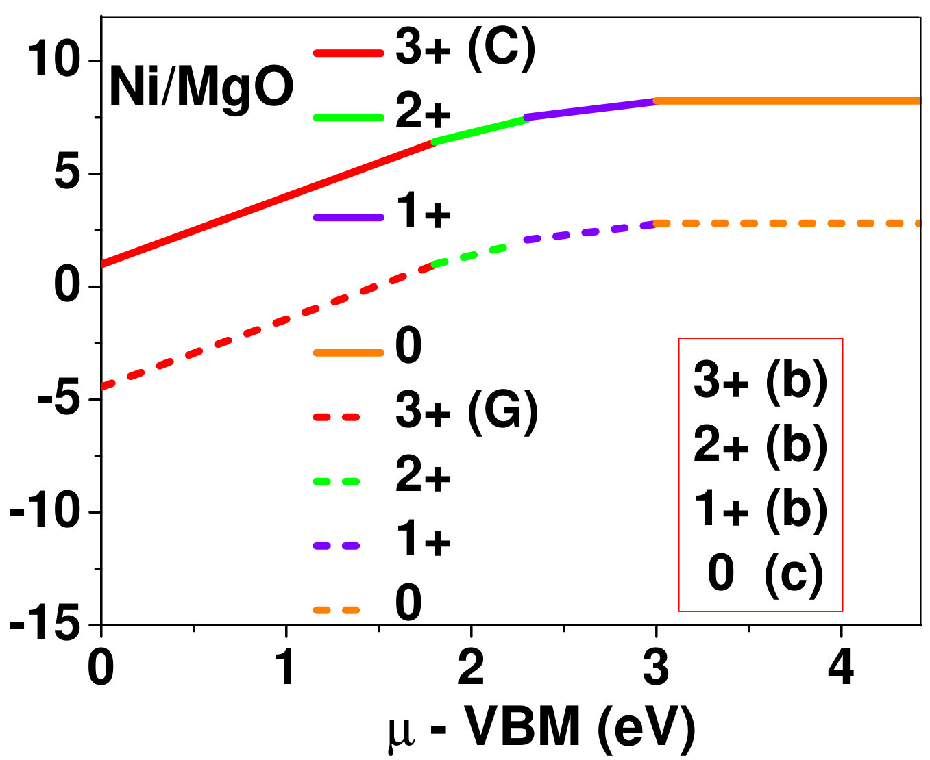 Figure 21