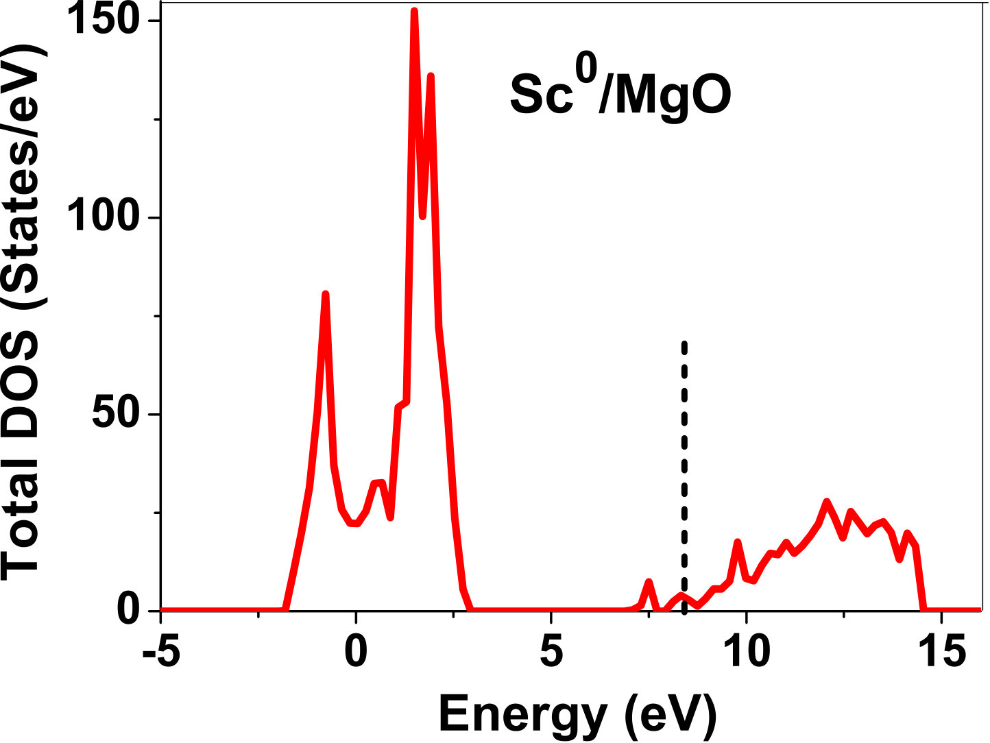 Figure 22