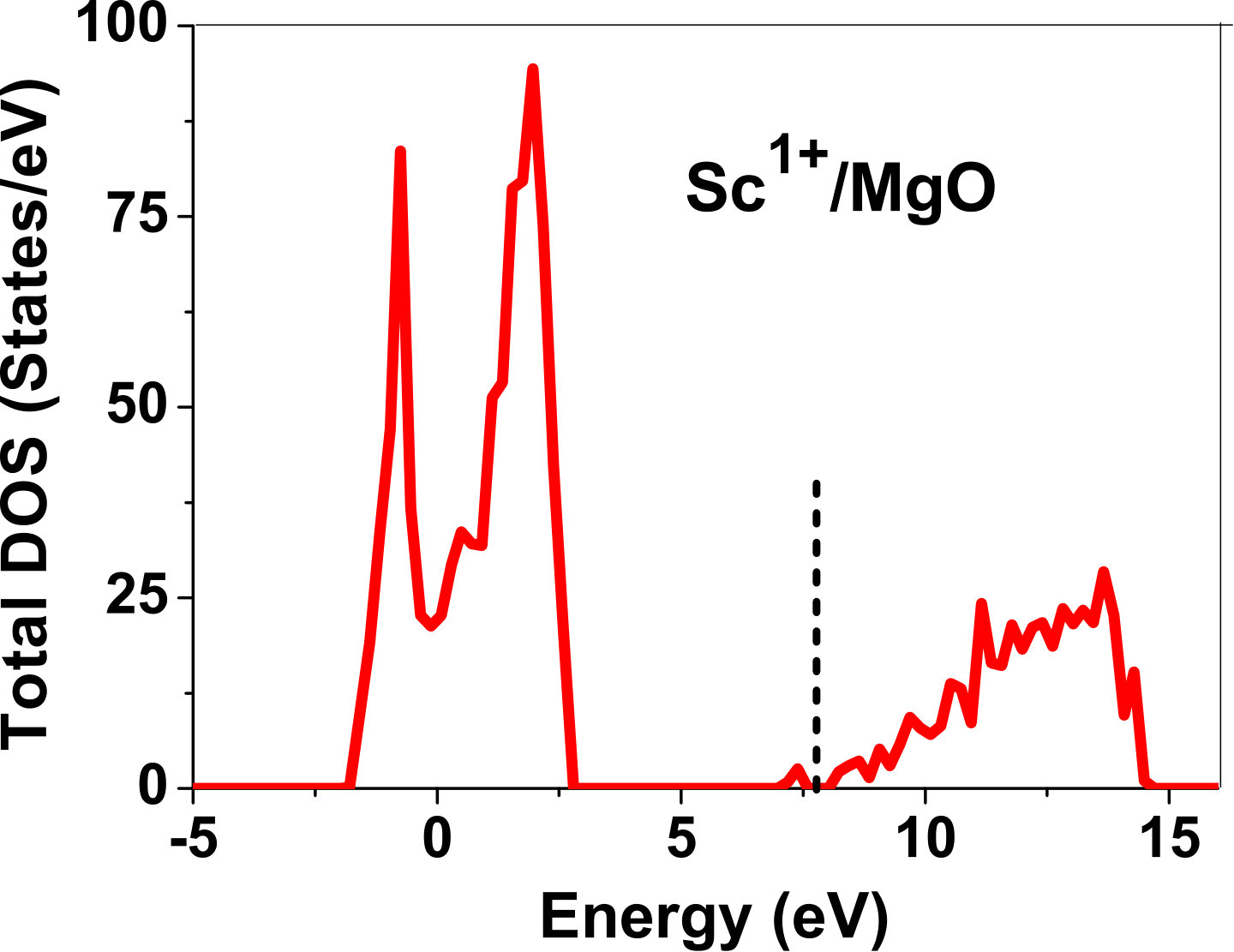 Figure 23