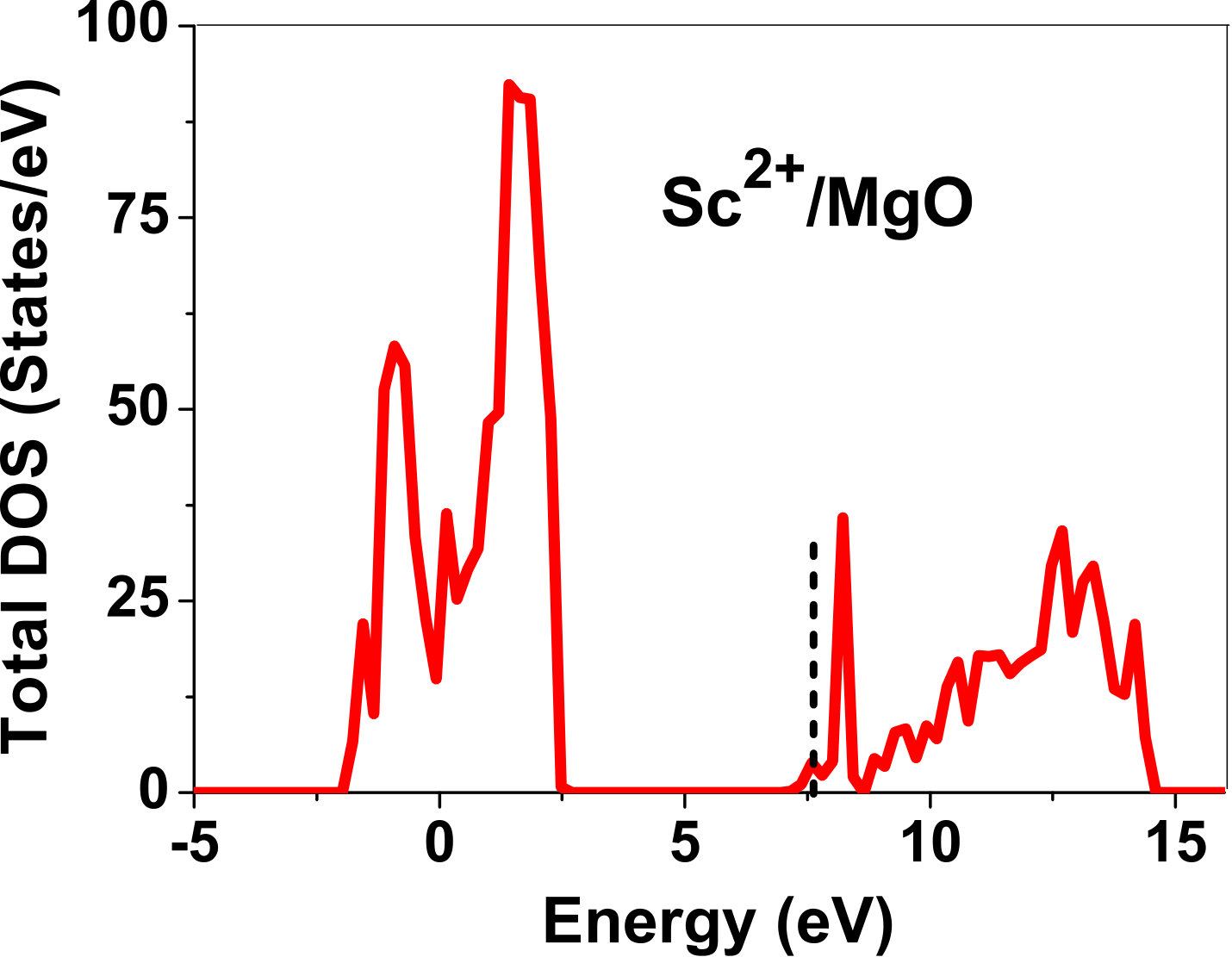 Figure 24