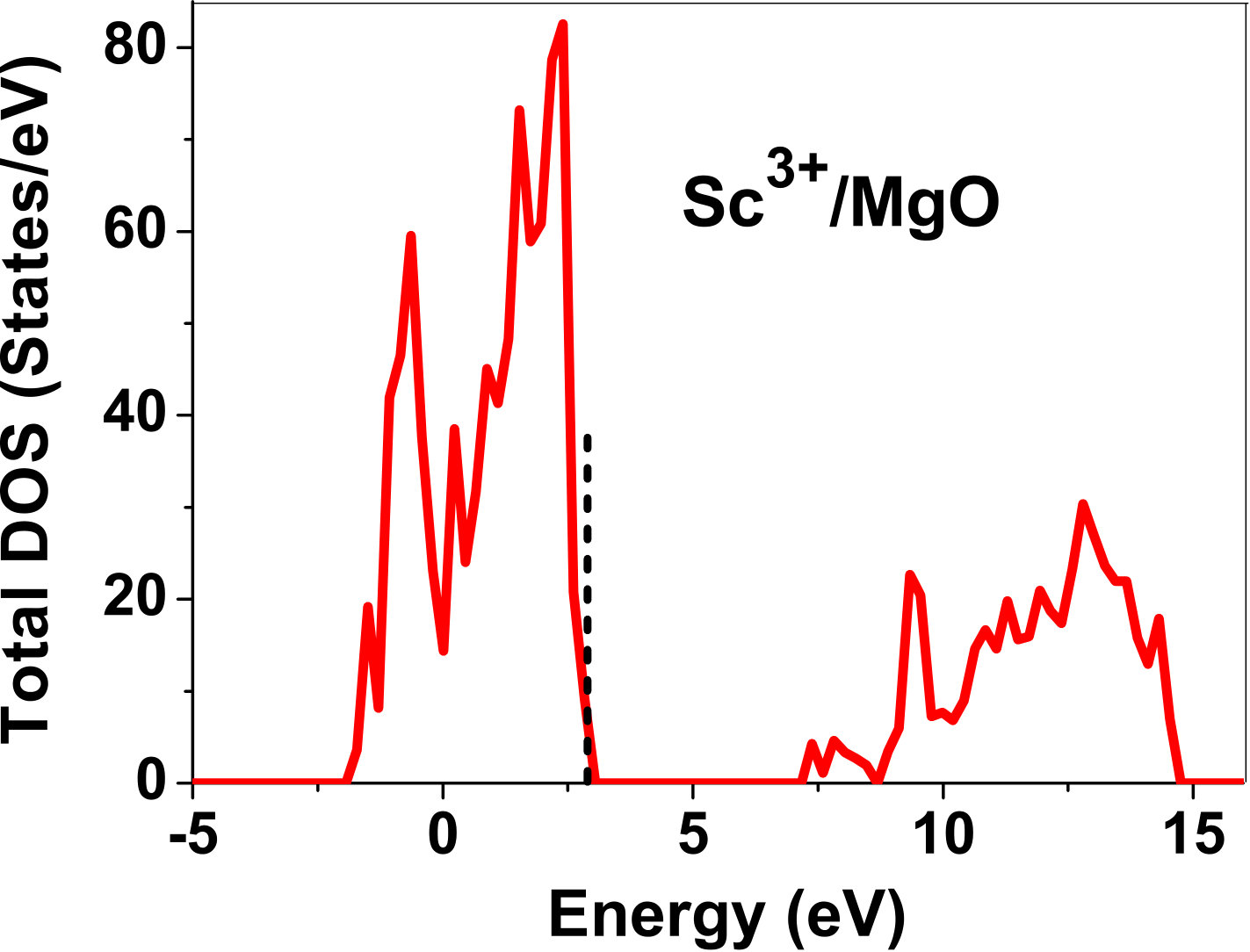Figure 25