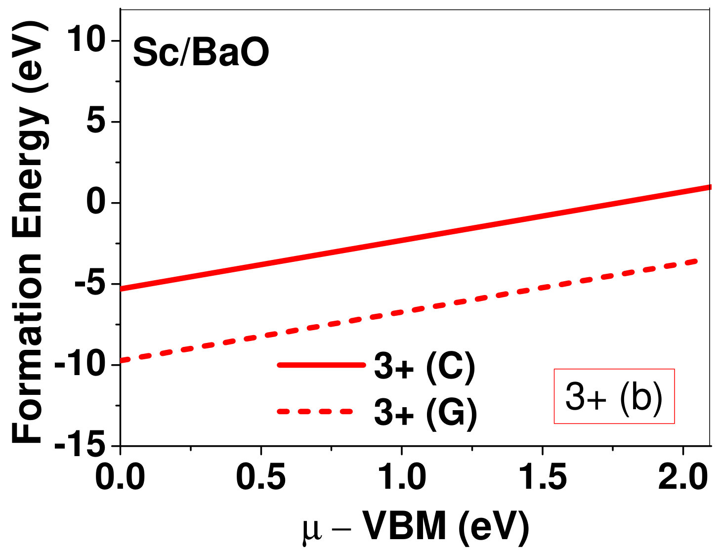 Figure 26