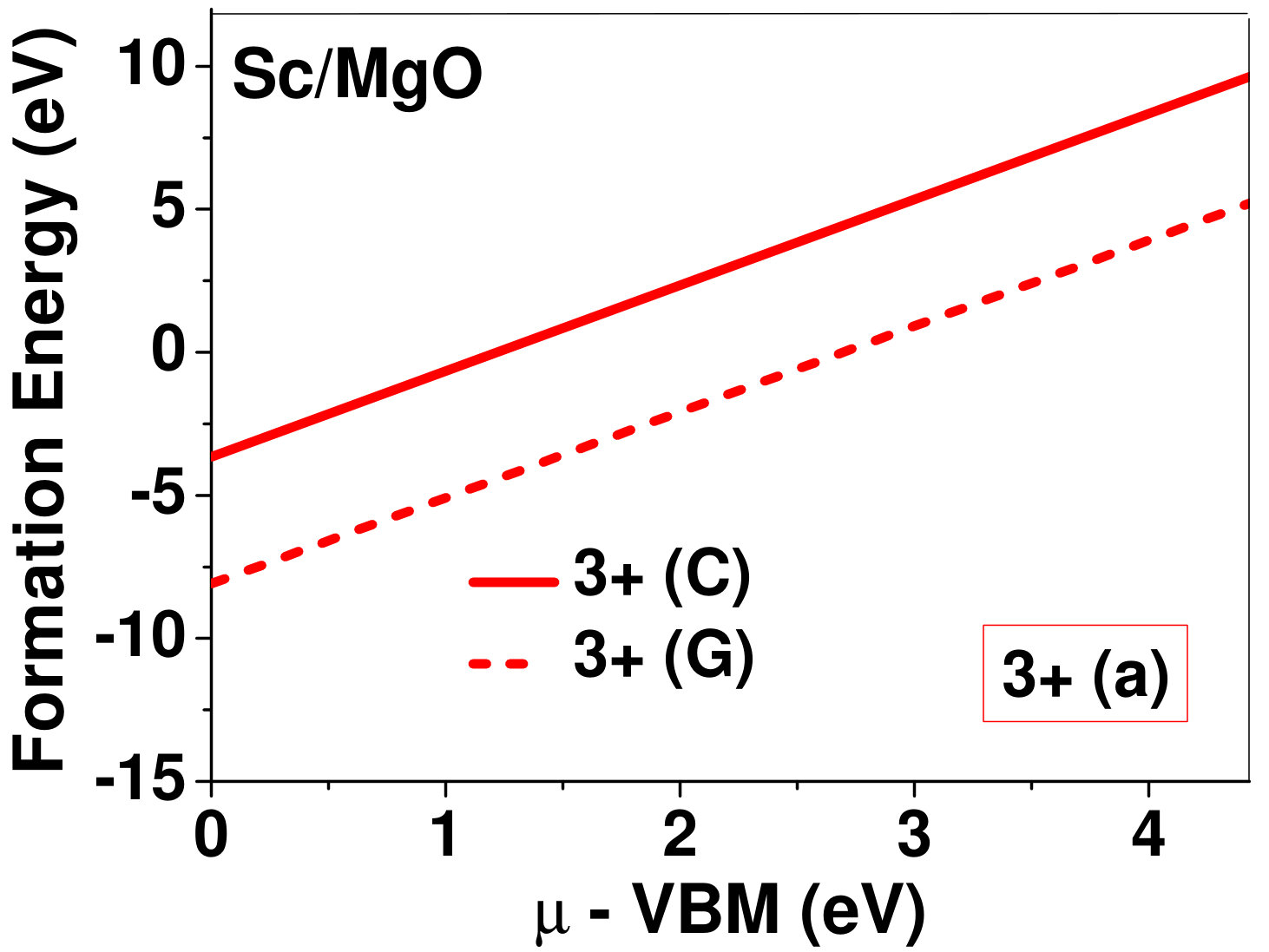 Figure 27