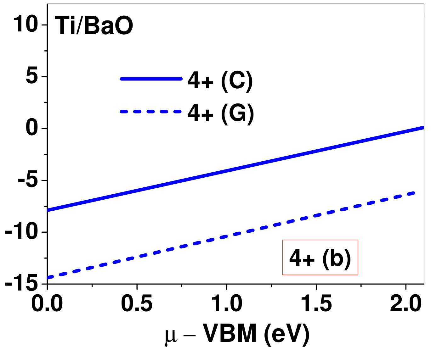 Figure 28